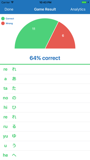 Hiragana Quiz (ひらがな)(圖3)-速報App