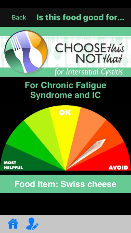 Interstitial Cystitis (IC)