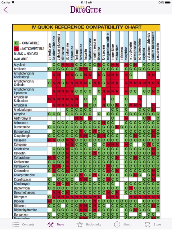 Iv Compatibility Chart For Nurses