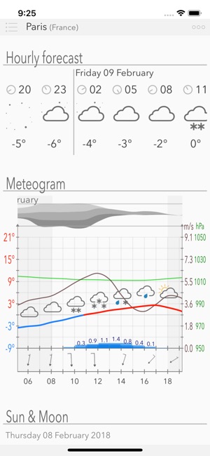 Weather Forecast w/ Meteogram(圖2)-速報App