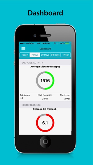 Diabetes IQ Lite