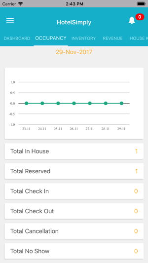 HotelSimply BI(圖3)-速報App