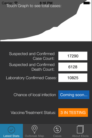 Ebola Tracker screenshot 4