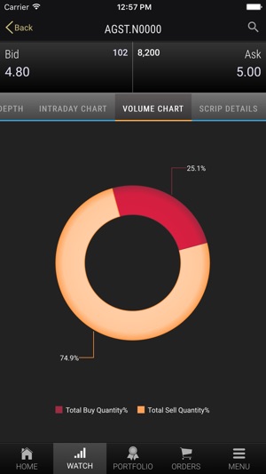 Bartleet Equity Mobile(圖5)-速報App