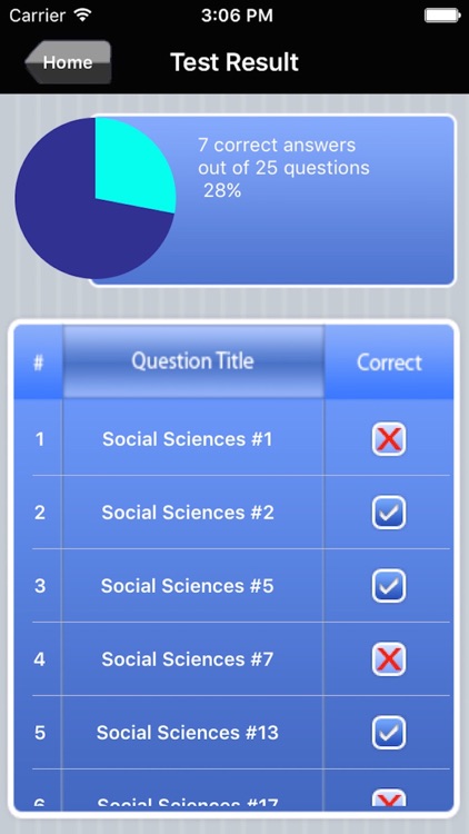 CLEP Social Sciences Exam Prep screenshot-4