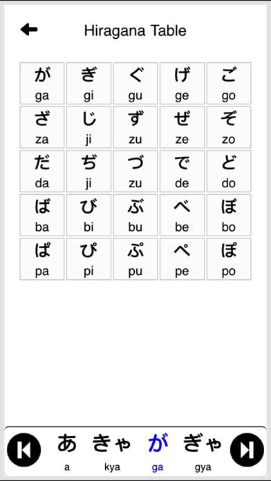 Japanese Vocabulary - Hiragana screenshot 3