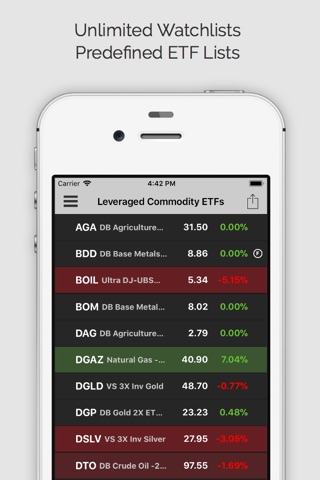 Commodities (ms) screenshot 4