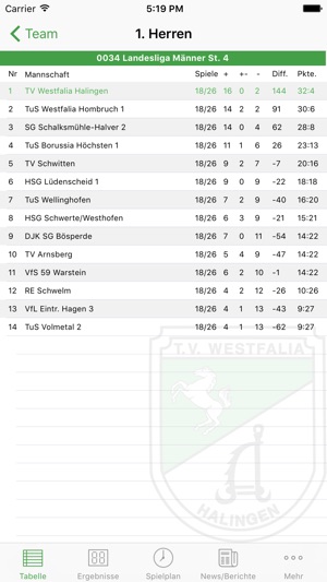 T.V. Westfalia Halingen