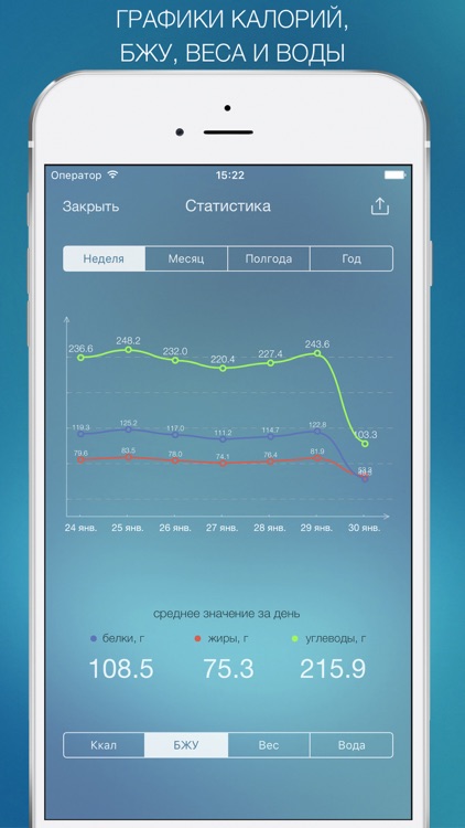 Мой Рацион! – Дневник учета питания, калорий и БЖУ screenshot-3