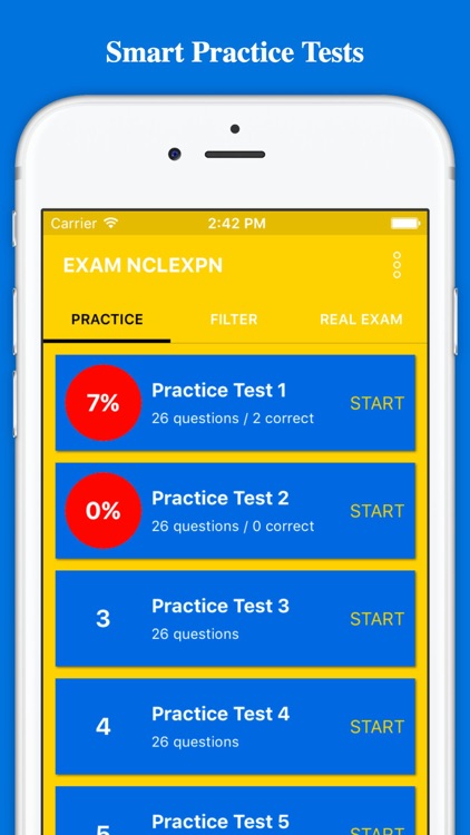 NCLEX PN Exam Prep 2017 Edition