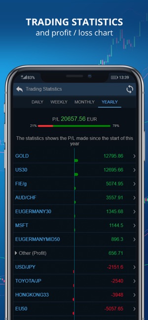 DF Trader SB – FX, Shares(圖2)-速報App