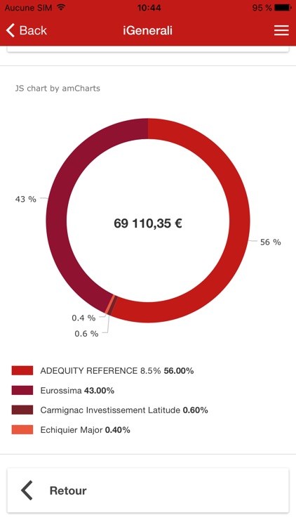 iGenerali