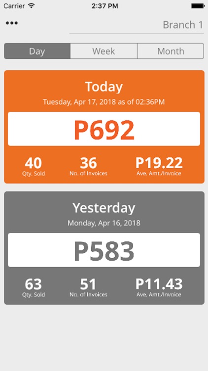 Imonggo Sales Dashboard