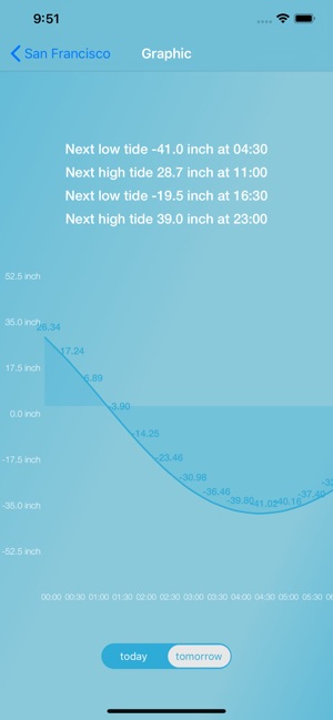 Tides for Fishermen(圖4)-速報App