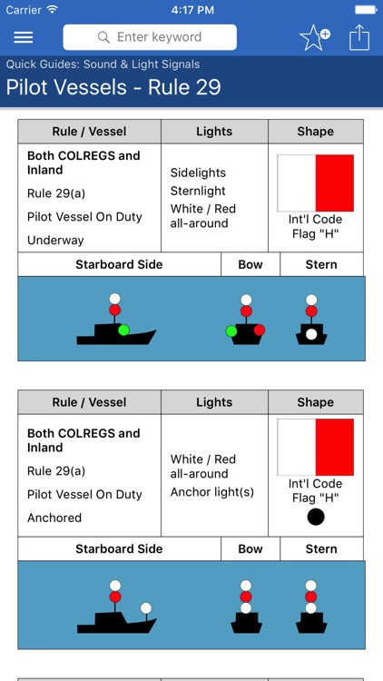 Navigation Rules Pro