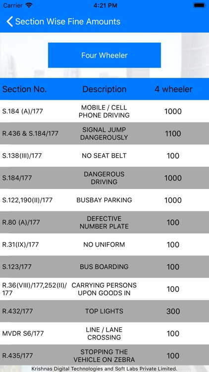 AP eChallan screenshot-4