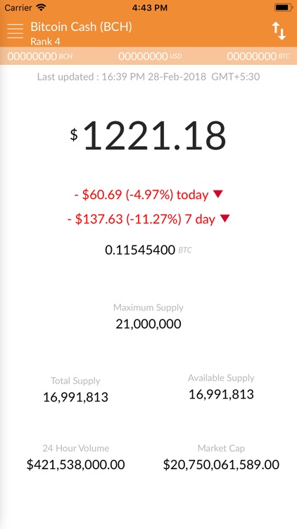 Bitcoin Cash (BCH) Price