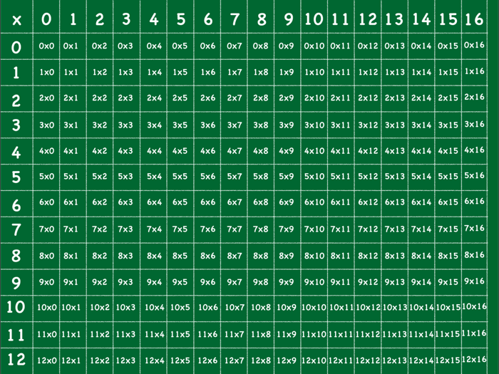 Times Table Interactive