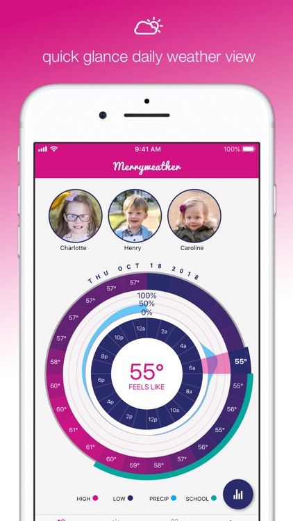 Merryweather: Simple Weather