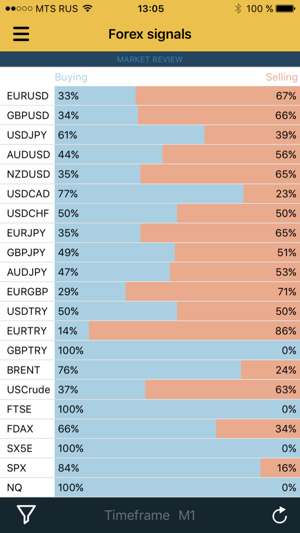 !   Forex Signals And Analysis On The App Store - 