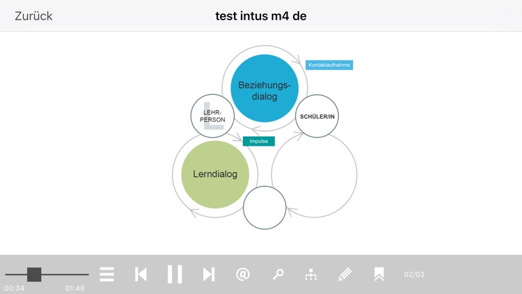 freiwerk B eLearning