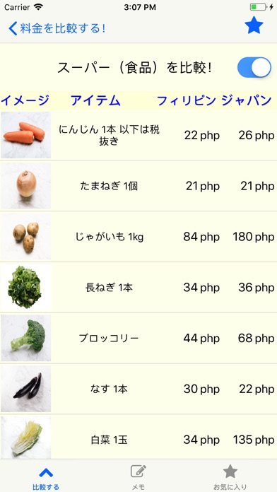 比較アプリ！フィリピンと日本の物価を比較！ screenshot 2