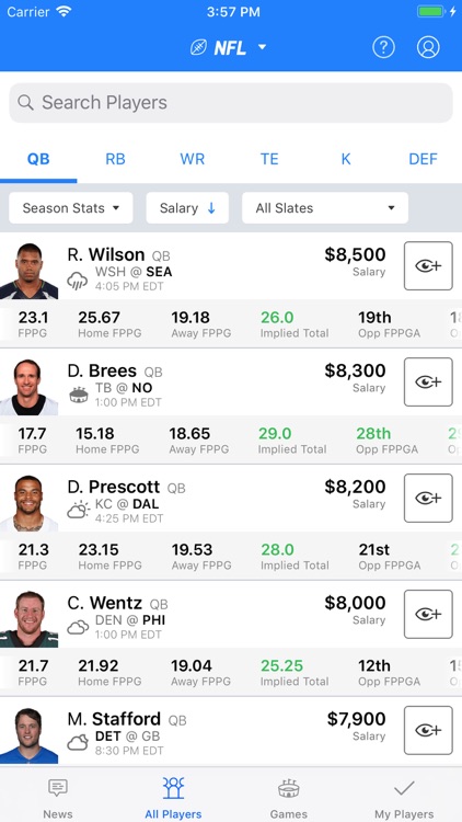 FanDuel Scout