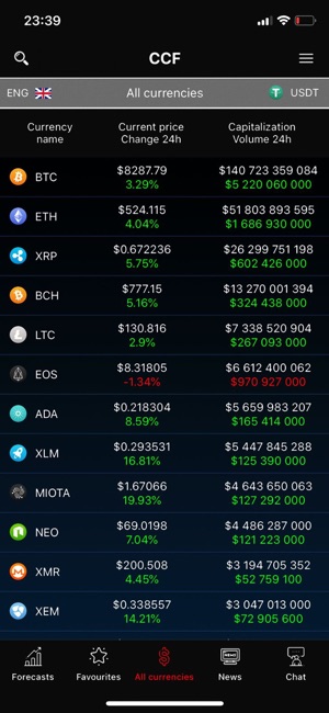 CryptoCoins Forecast(圖3)-速報App