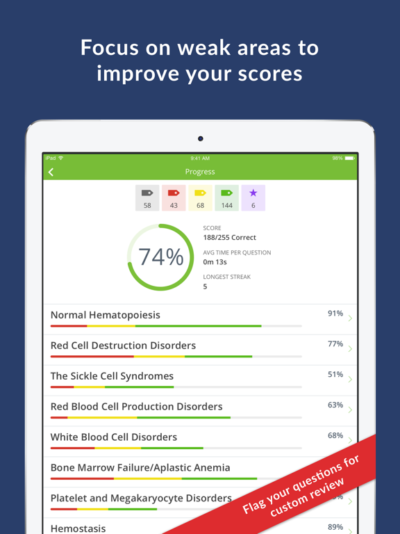 Hematology Board Review screenshot 6