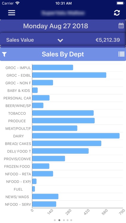 MRPI EPOS Live Sales Reporting