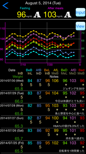 Glucose Pro(圖2)-速報App