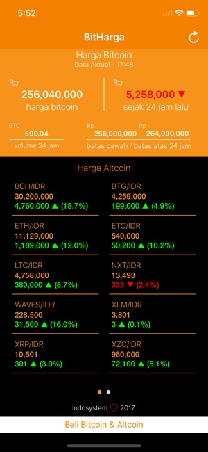 BitHarga - Harga Crypto