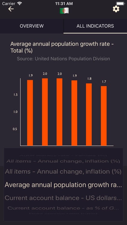 Executive Statistics Monitor