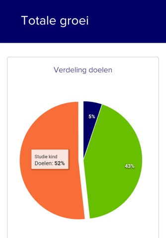 Doelbeleggen screenshot 4