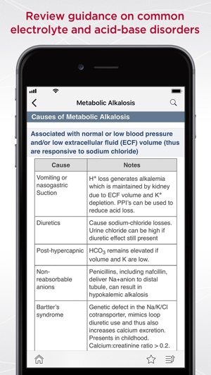 MGH Nephrology Guide(圖2)-速報App