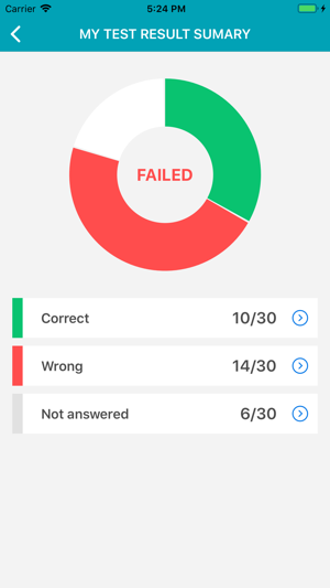 US DMV Permit Test(圖3)-速報App