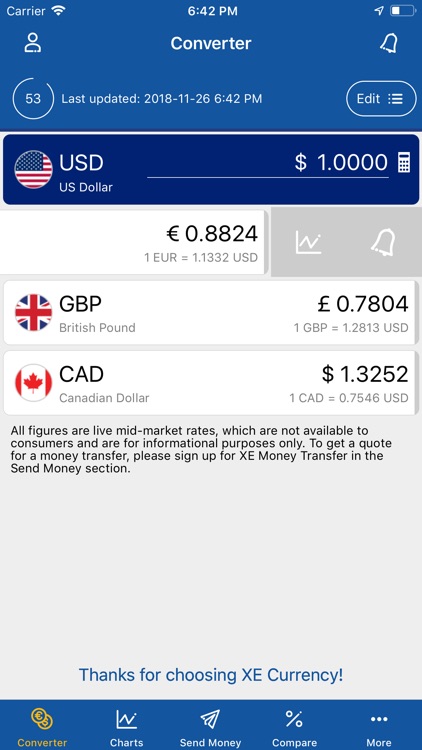 Take The Stress Out Of Traveling With These Currency Conversion S Xe Currency