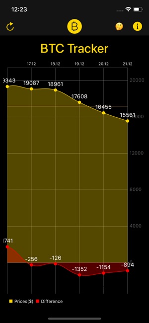 BTC Tracker - Track BTC Prices