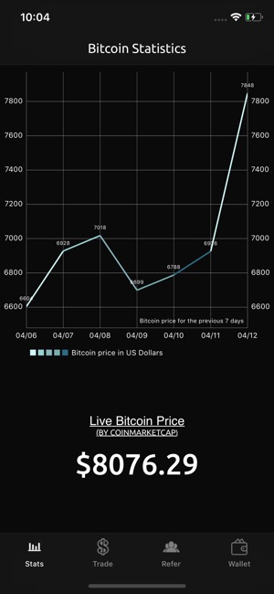 Bitcoin Trading Virtual(圖1)-速報App