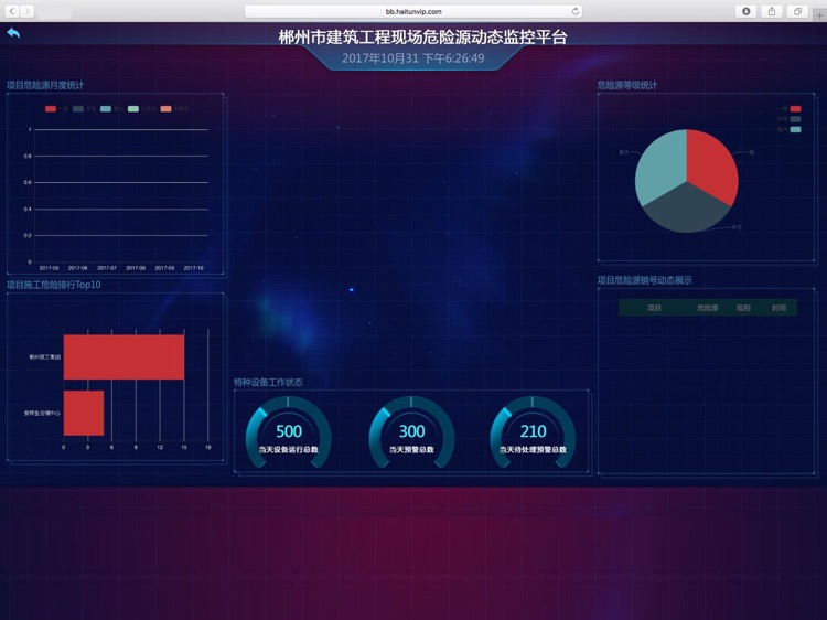湖南在建高速可视一体平台