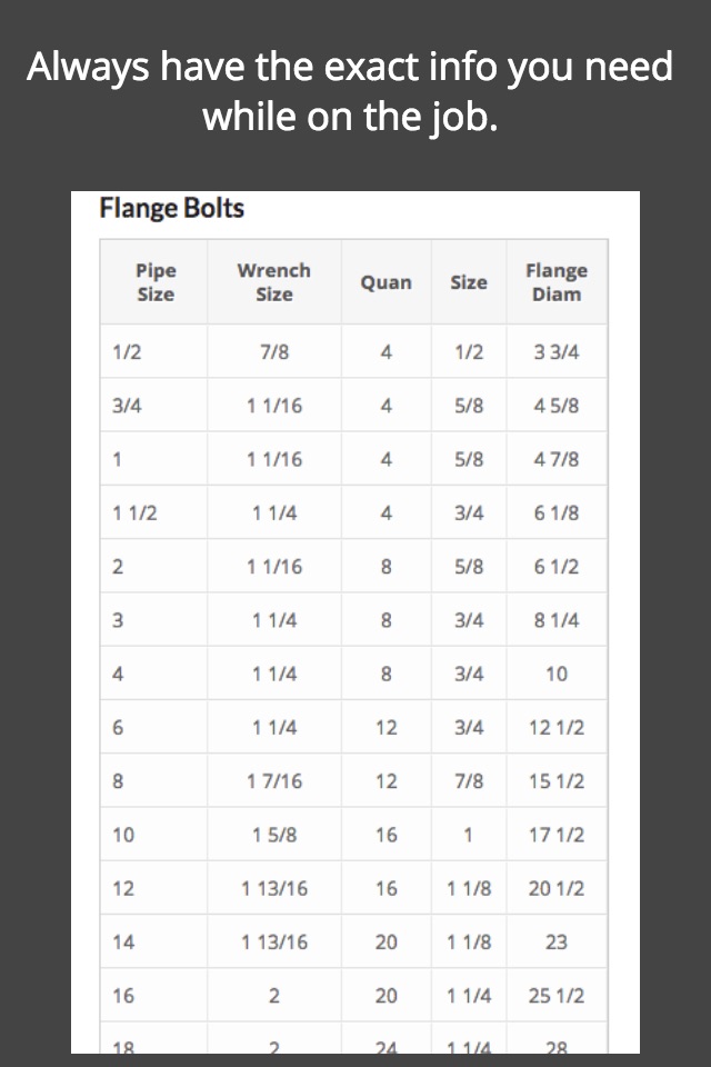 PocketTradesman Pipefitter screenshot 4