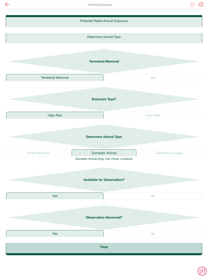 Nursing Essentials - Pkt Guide