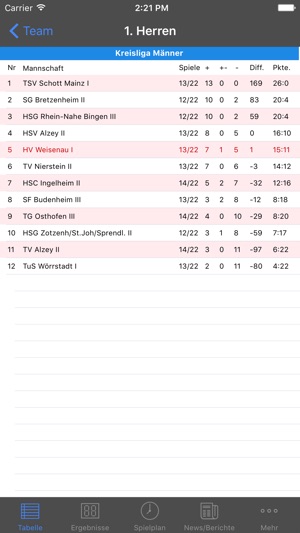 HV Mainz-Weisenau(圖5)-速報App