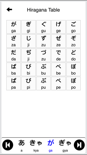 Japanese Vocabulary - Hiragana(圖3)-速報App