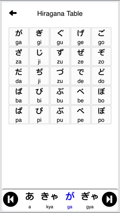 Japanese Vocabulary - Hiragana