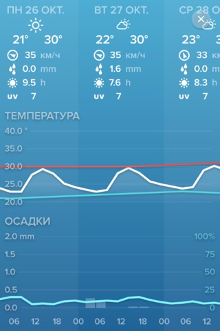 Netatmo Weather screenshot 4