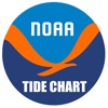 Tide Chart & Weather