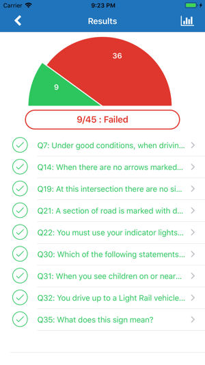 Australian Driving Tests(圖5)-速報App