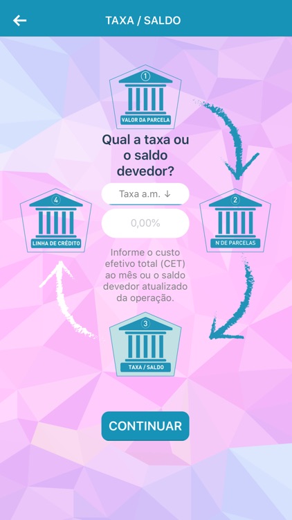 Portabilidade de Crédito