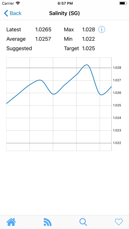 AquaticLog screenshot-7
